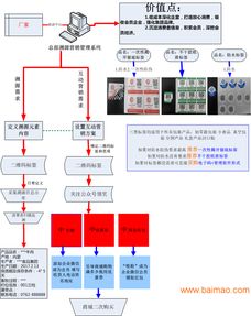 季節性產品提前預售自助提貨卡券 生產、價格與企業服務解析