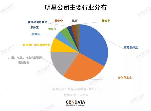 2019影視寒冬下的明星公司 干什么都不如賣面膜？
