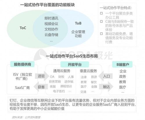 數據報告解讀 云辦公——下一個增量市場